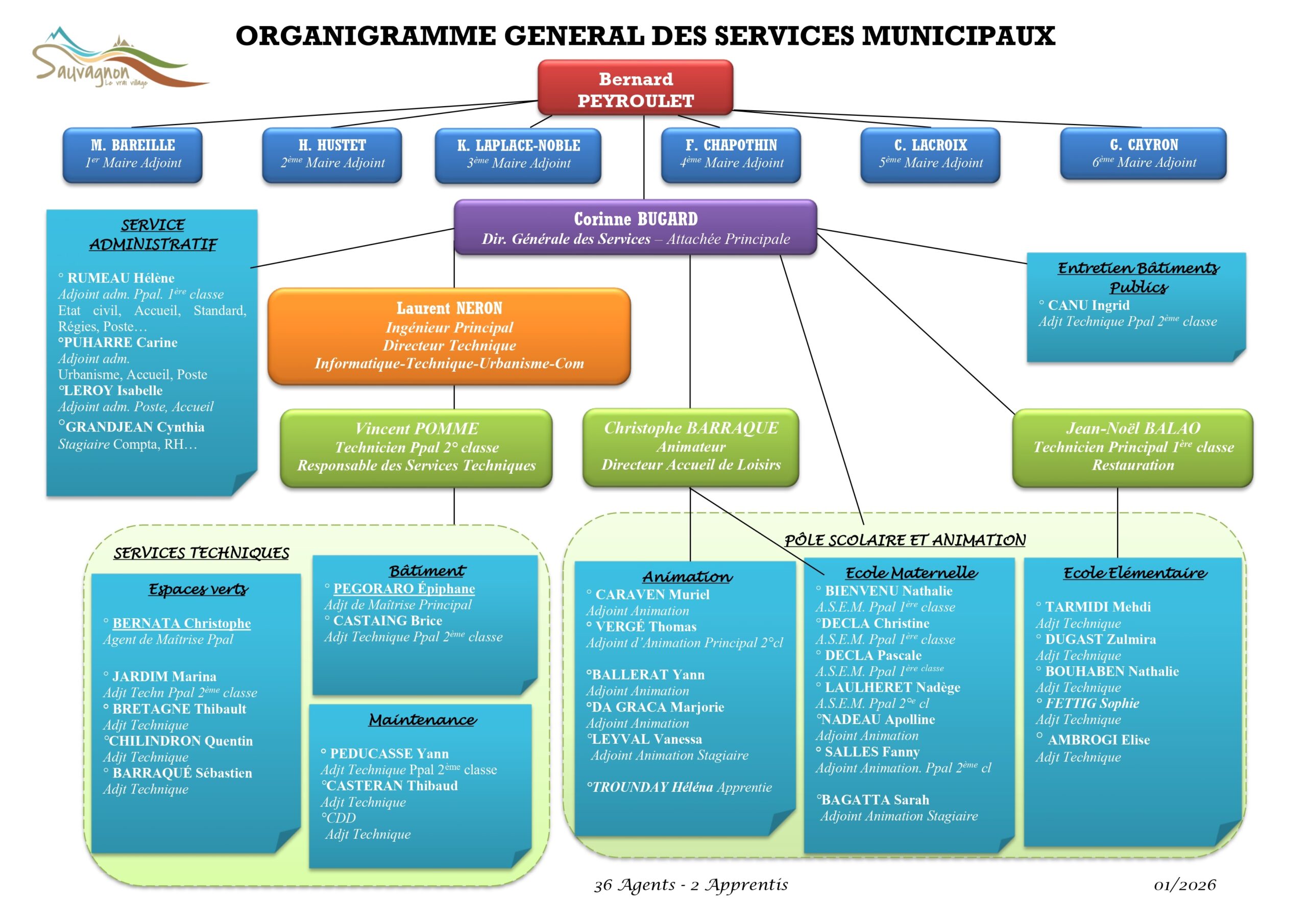 Général au 01-01-2026_page-0001